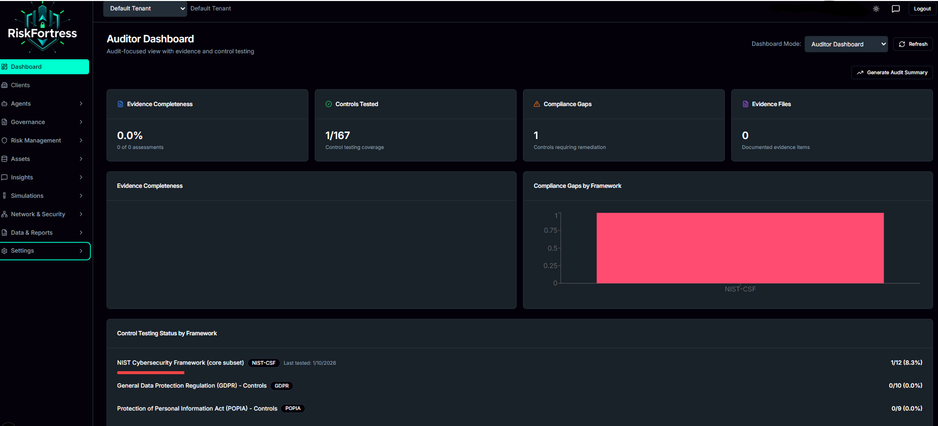 Auditor Dashboard - Real-time compliance overview